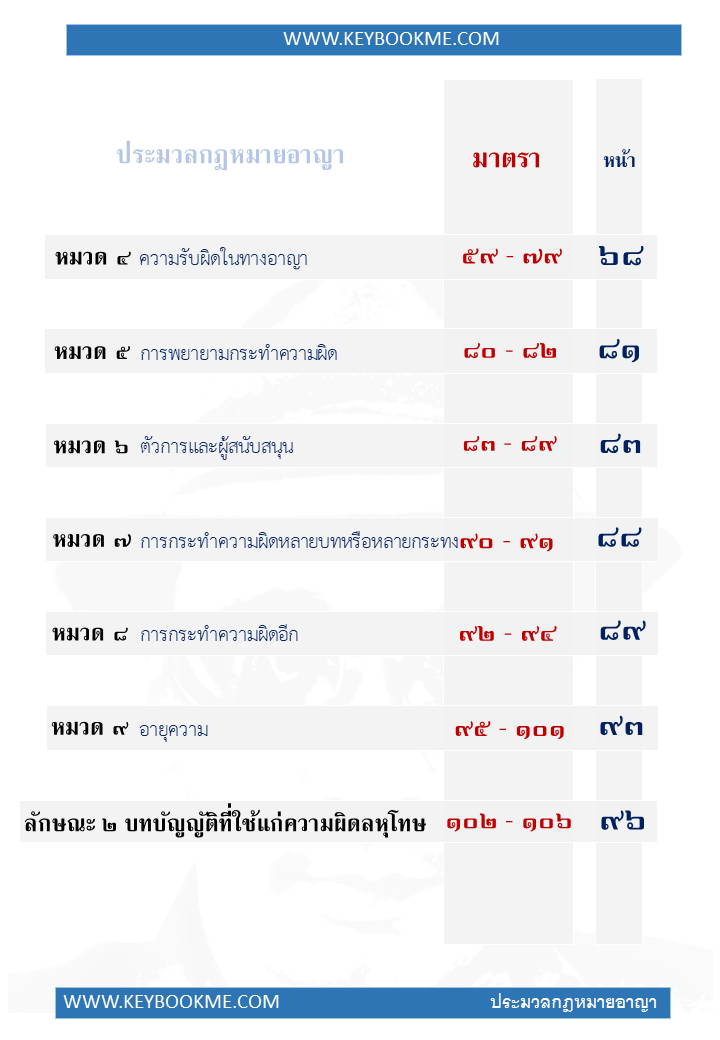 006-สารบัญ.jpg