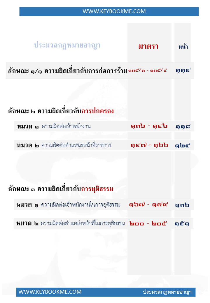 008-สารบัญ.jpg