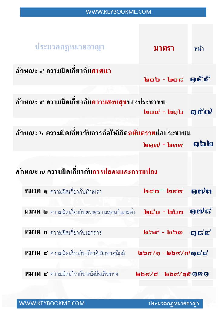 009-สารบัญ.jpg