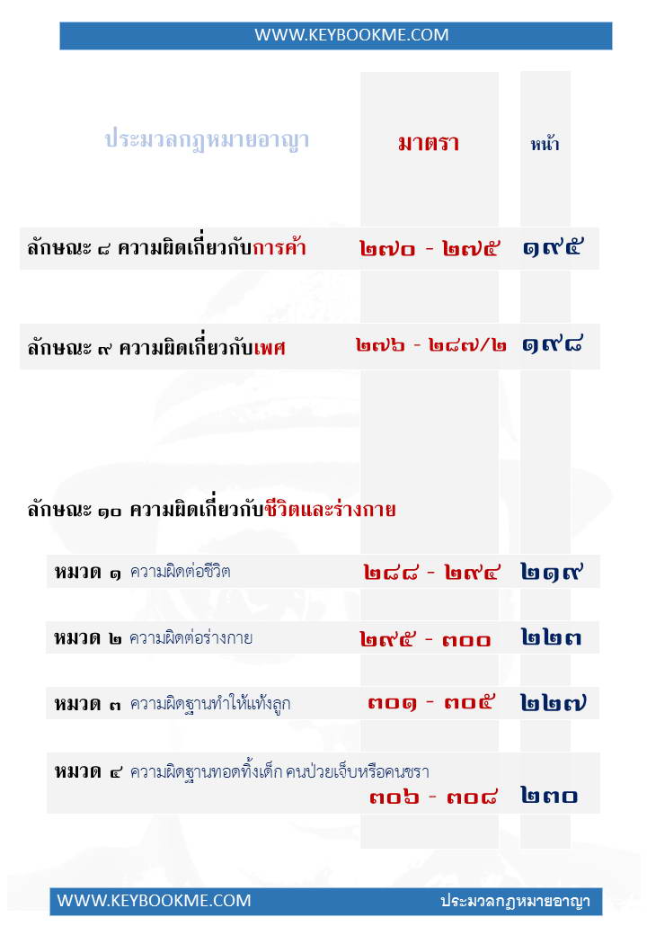 010-สารบัญ.jpg