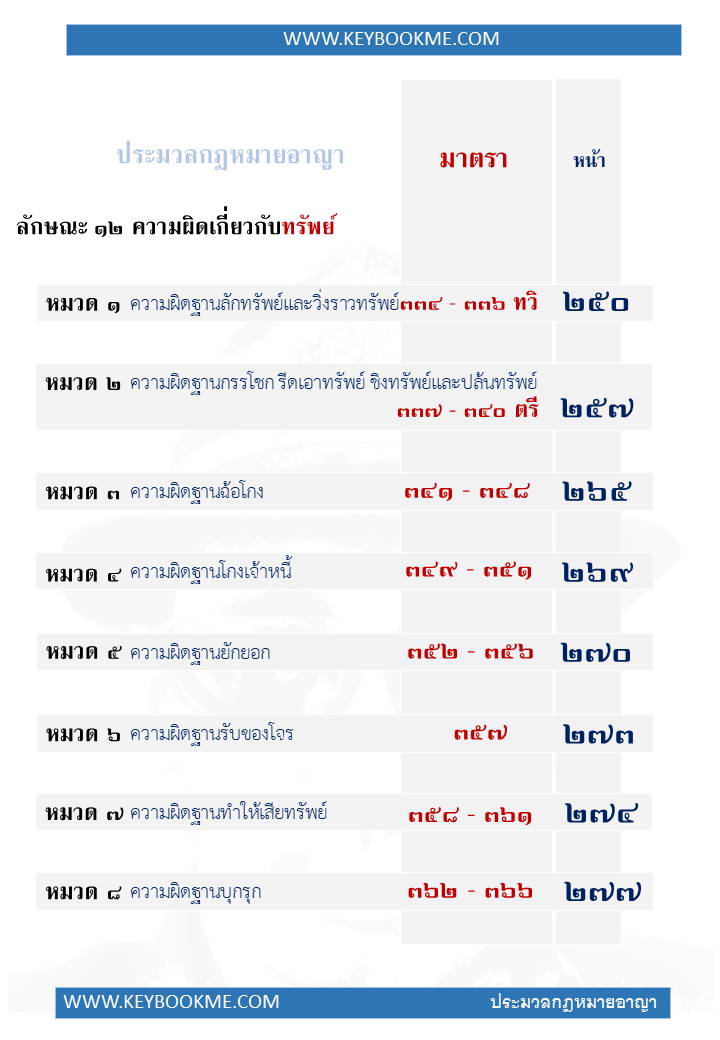 012-สารบัญ.jpg