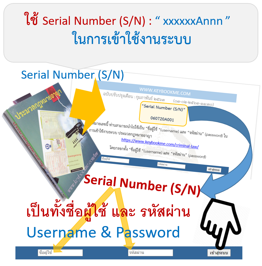 ใช้ Serial Number ที่อยู่ในหนังสือประมวลกฎหมายอาญา เข้าสู่ระบบ