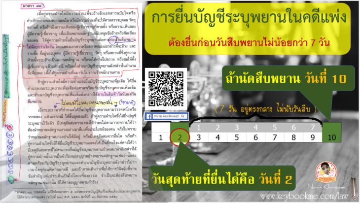 ป-วิแพ่ง-มาตรา-88-นาวิน-ขำแป้น