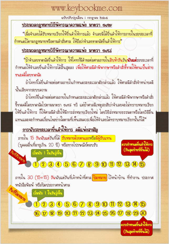 ขาดนัด-ยื่นคำให้การ-วิ-แพ่ง-มาตรา-197-198
