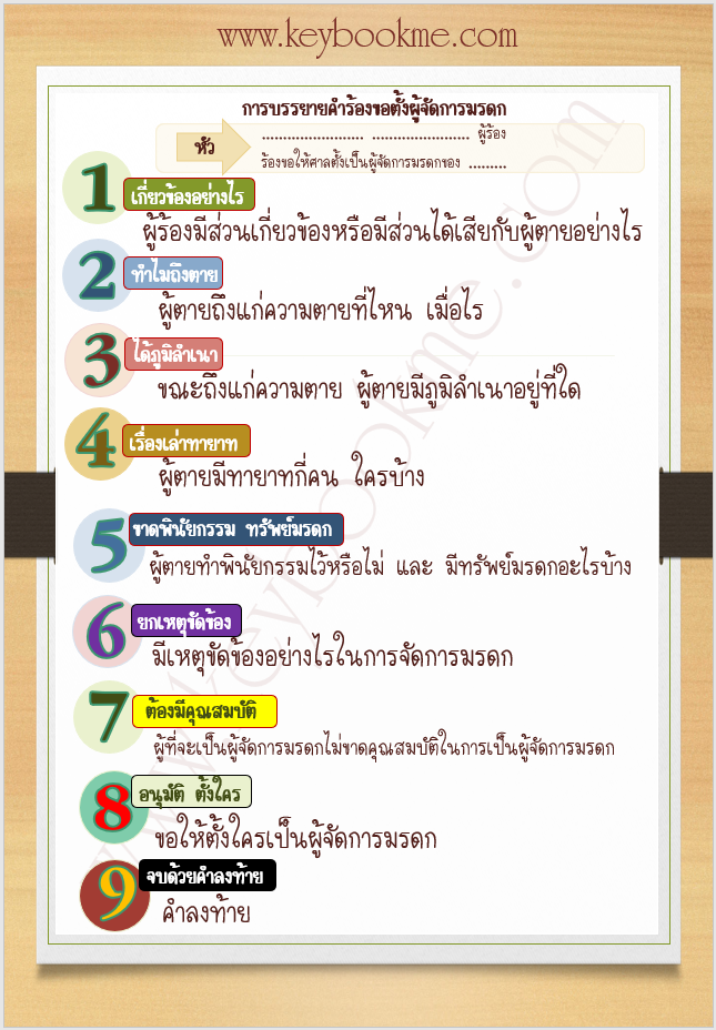 ตั้งผู้จัดการมรดก