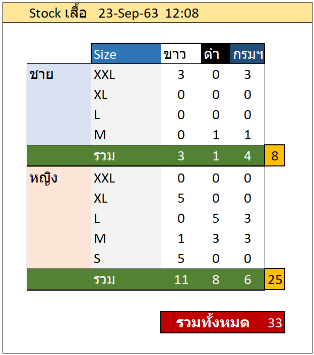 สต๊อกเสื้อ-ทนายความ-49-23-sep-2020