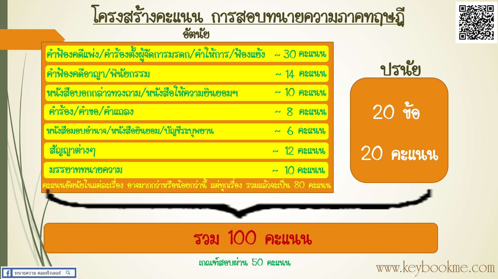 โครงสร้างคะแนน-สอบทนายความ-ภาคทฤษฎี