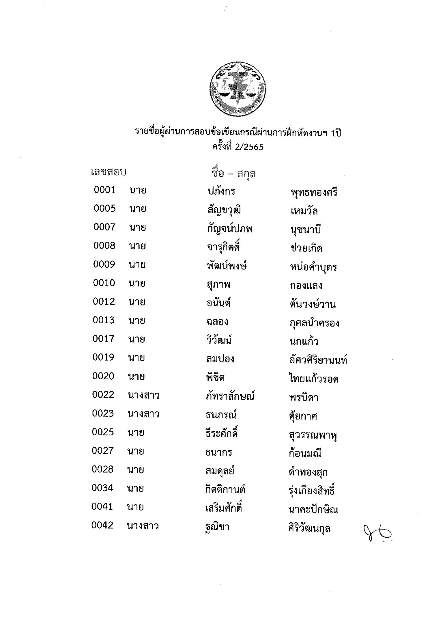 ผลสอบทนายความตั๋วปี-2-2565