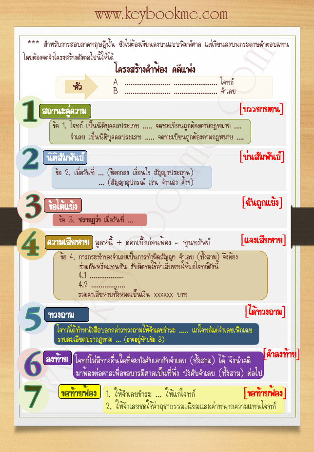 โครงสร้างคำฟ้อง-คดีแพ่ง