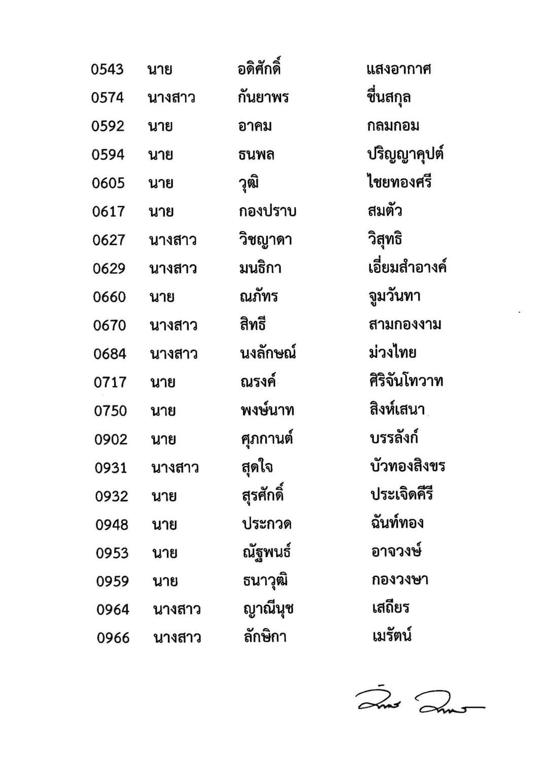 3-ผลสอบทนายความ-ตั๋วปี-1-2566