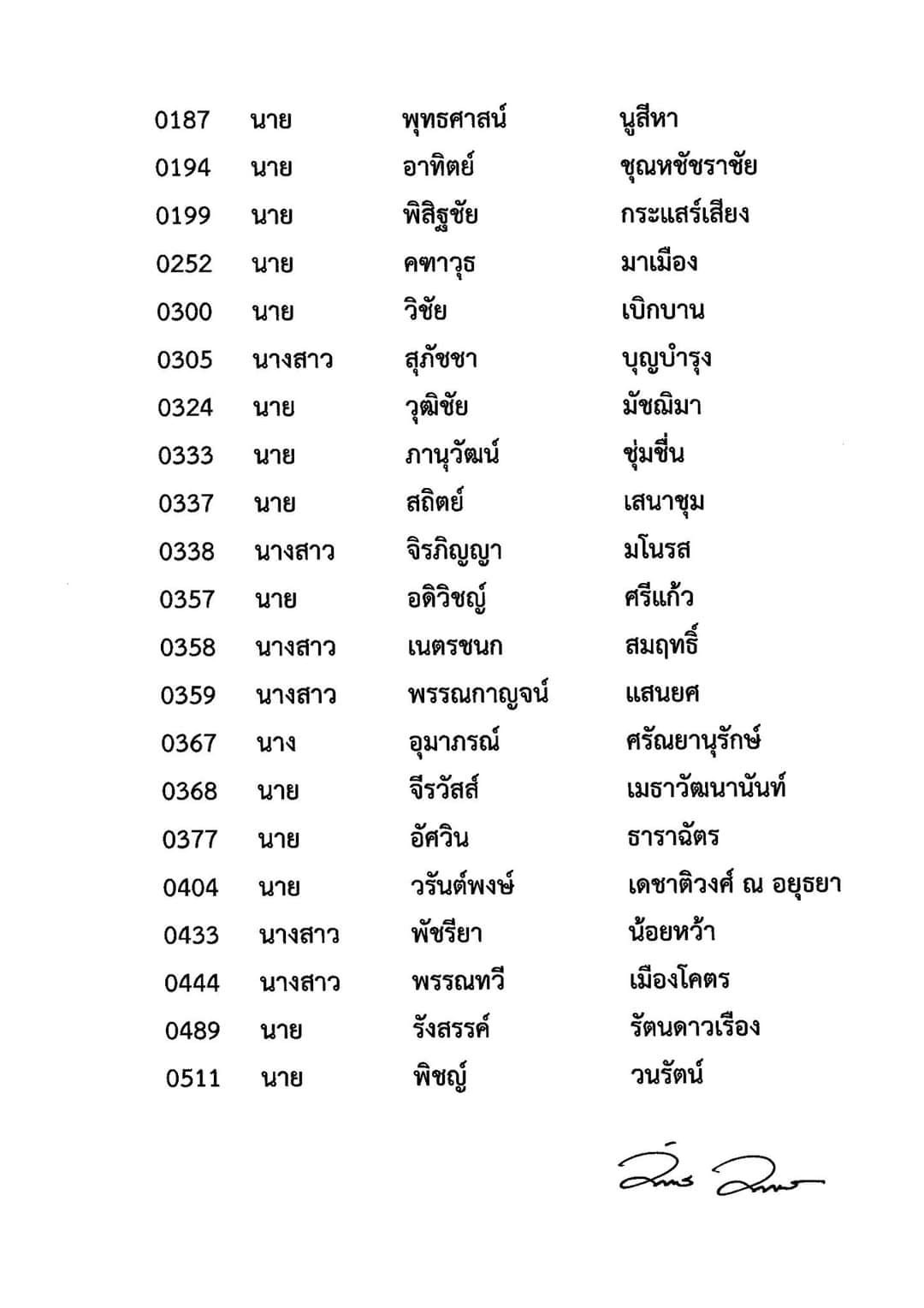 4-ผลสอบทนายความ-ตั๋วปี-1-2566