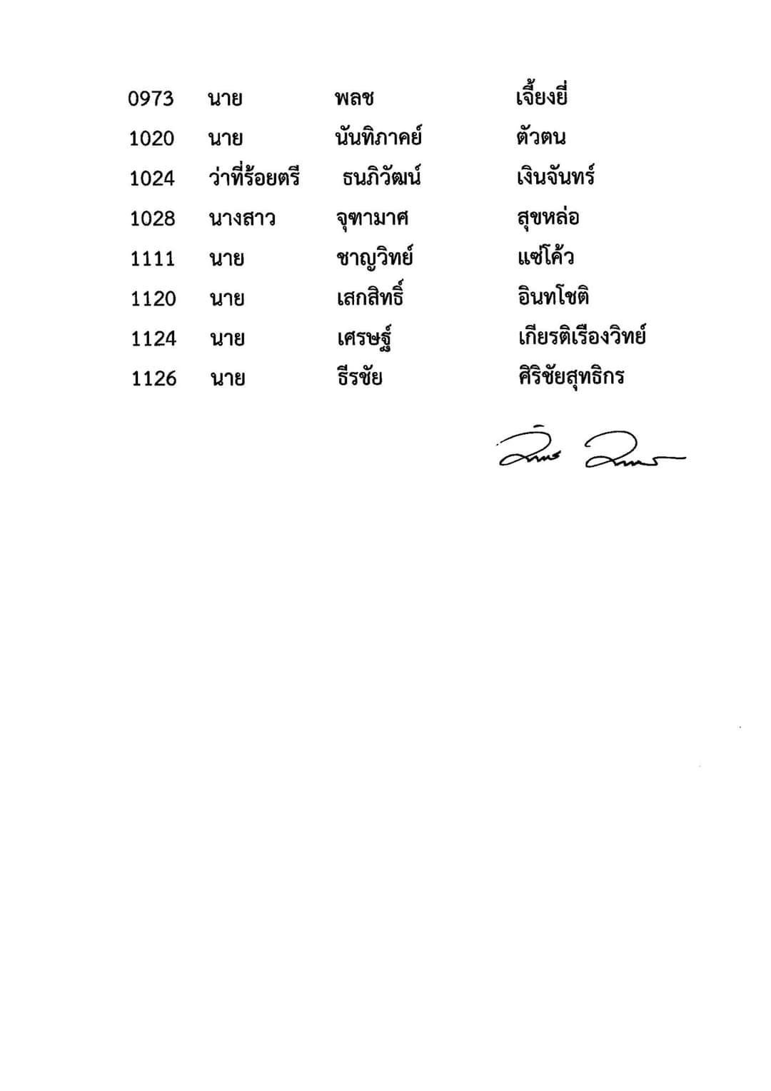 5-ผลสอบทนายความ-ตั๋วปี-1-2566