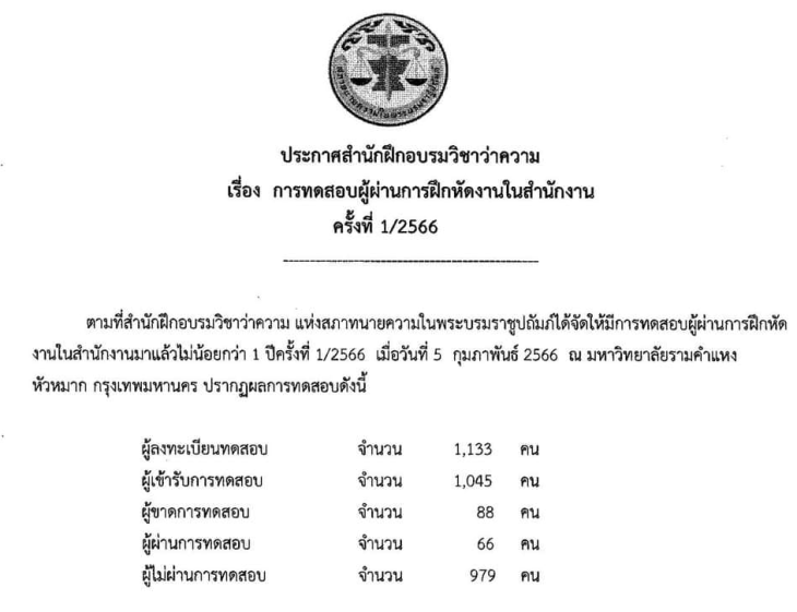 ผลสอบทนายความ-ตั๋วปี-1-2566