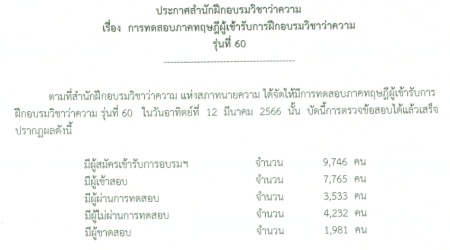 ผลสอบทนายความ-ทฤษฎี-รุ่นที่-60