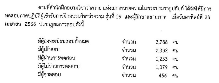 สรุป-ผลสอบ-ทนายความภาคปฎิบัติ-รุ่นที่-59