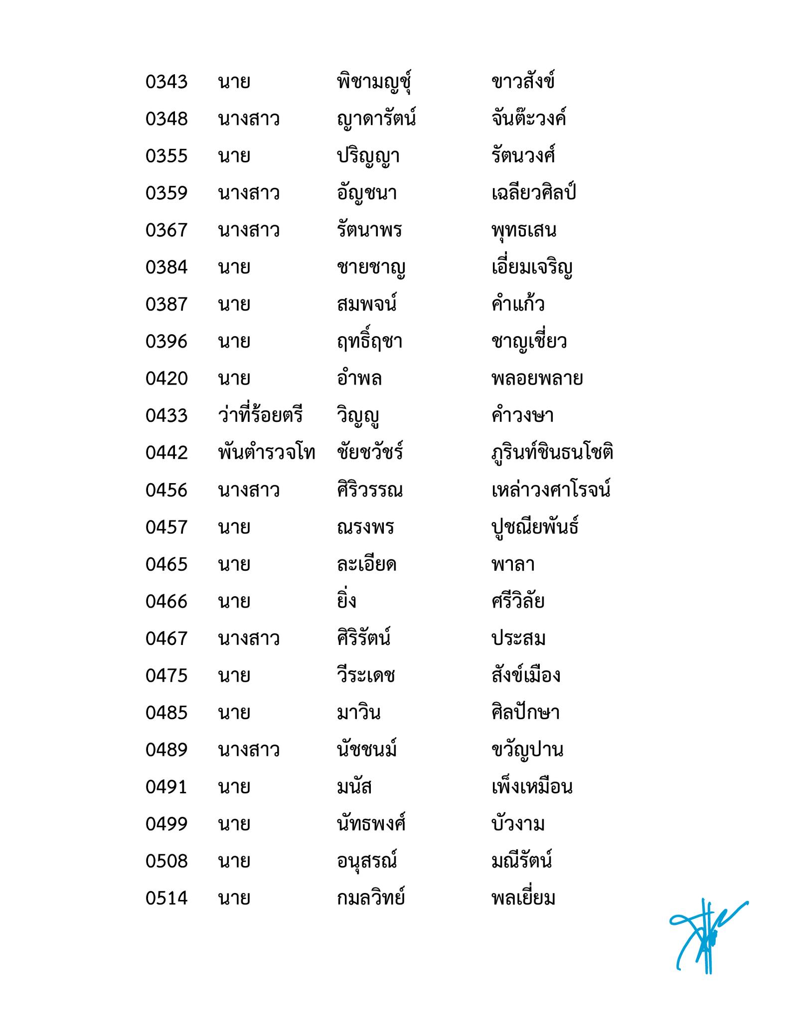 ประกาศผลสอบ-ทนายความ-ผู้ผ่านการฝึกหัดงานในสำนักงานมาแล้วไม่น้อยกว่า-1-ปี