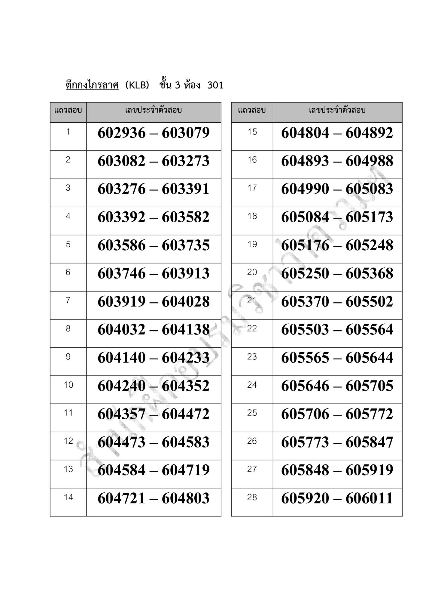 ผังที่นั่งสอบ ทนายความ ภาคปฏิบัติ รุ่นที่ 60