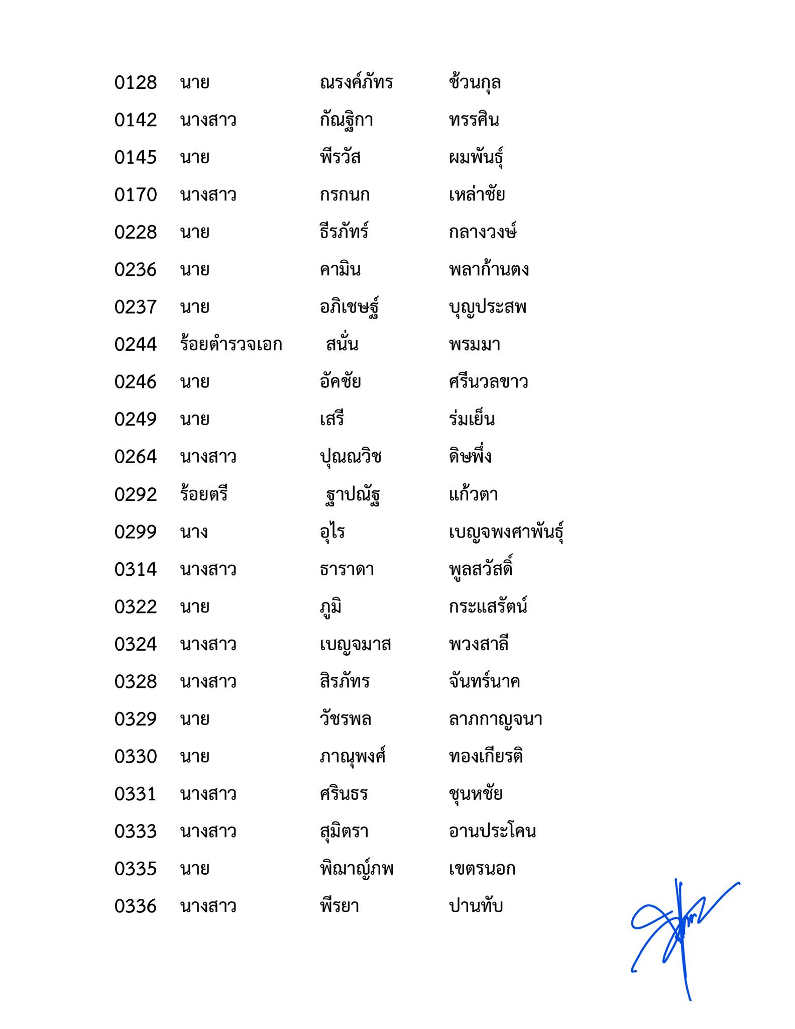 ประกาศผลสอบ-ทนายความ-ผู้ผ่านการฝึกหัดงานในสำนักงานมาแล้วไม่น้อยกว่า-1-ปี