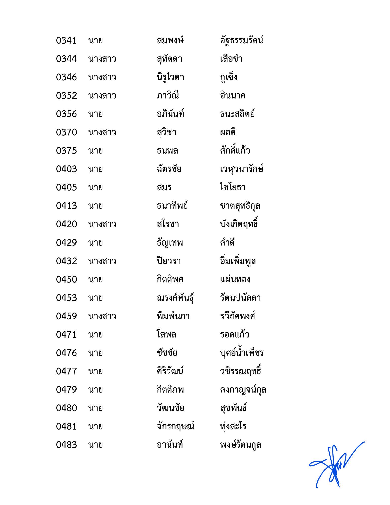 ประกาศผลสอบ-ทนายความ-ผู้ผ่านการฝึกหัดงานในสำนักงานมาแล้วไม่น้อยกว่า-1-ปี