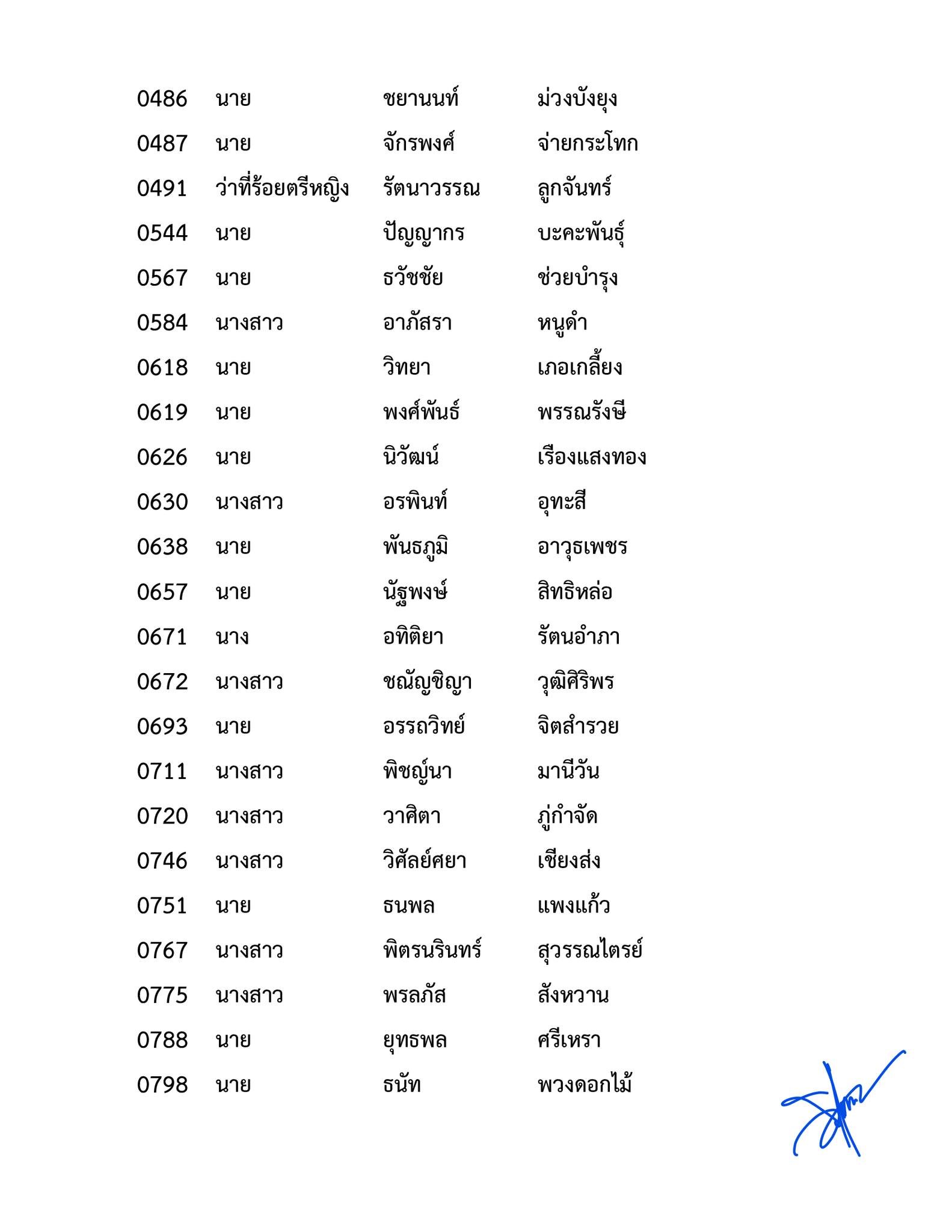 ประกาศผลสอบ-ทนายความ-ผู้ผ่านการฝึกหัดงานในสำนักงานมาแล้วไม่น้อยกว่า-1-ปี