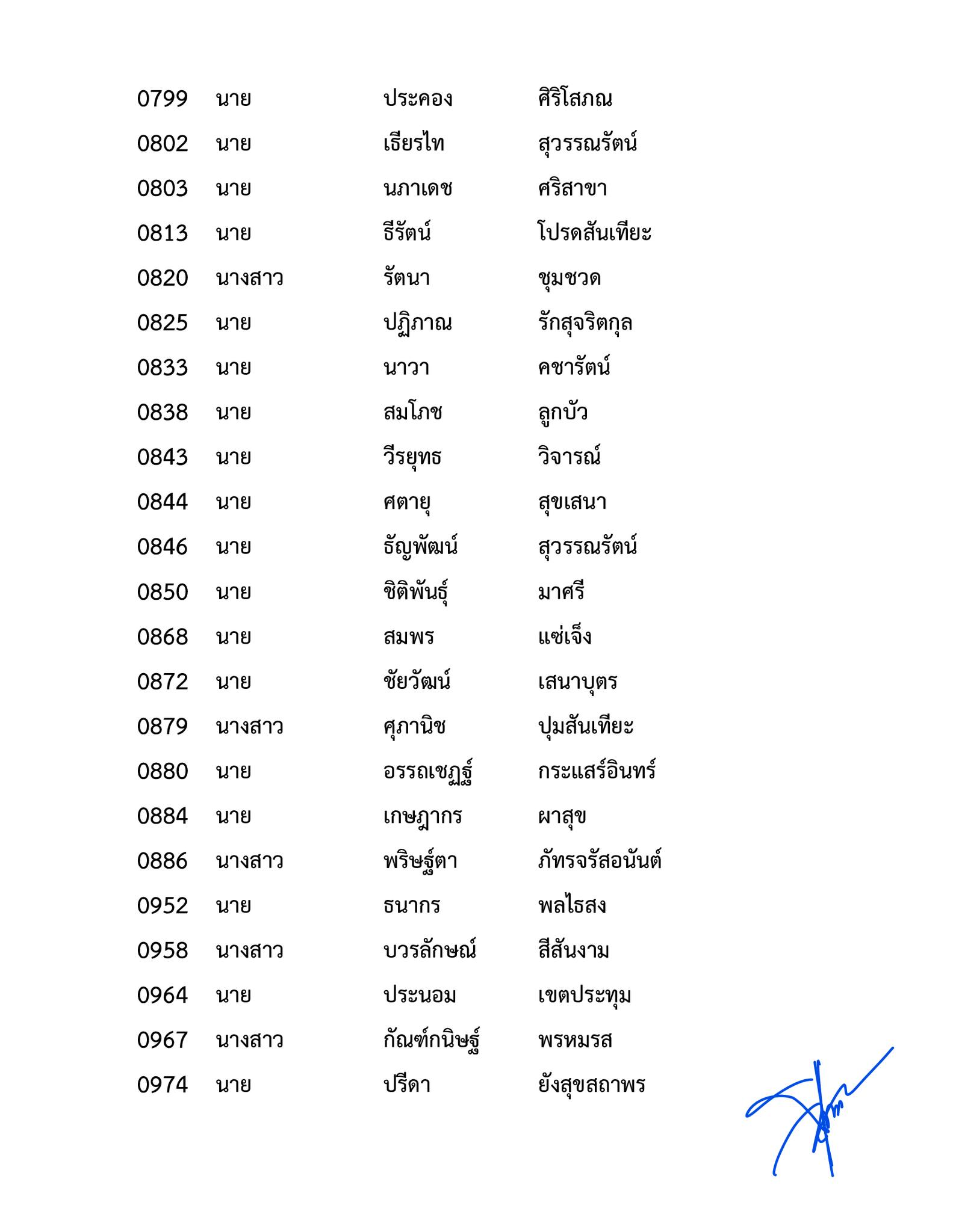 ประกาศผลสอบ-ทนายความ-ผู้ผ่านการฝึกหัดงานในสำนักงานมาแล้วไม่น้อยกว่า-1-ปี