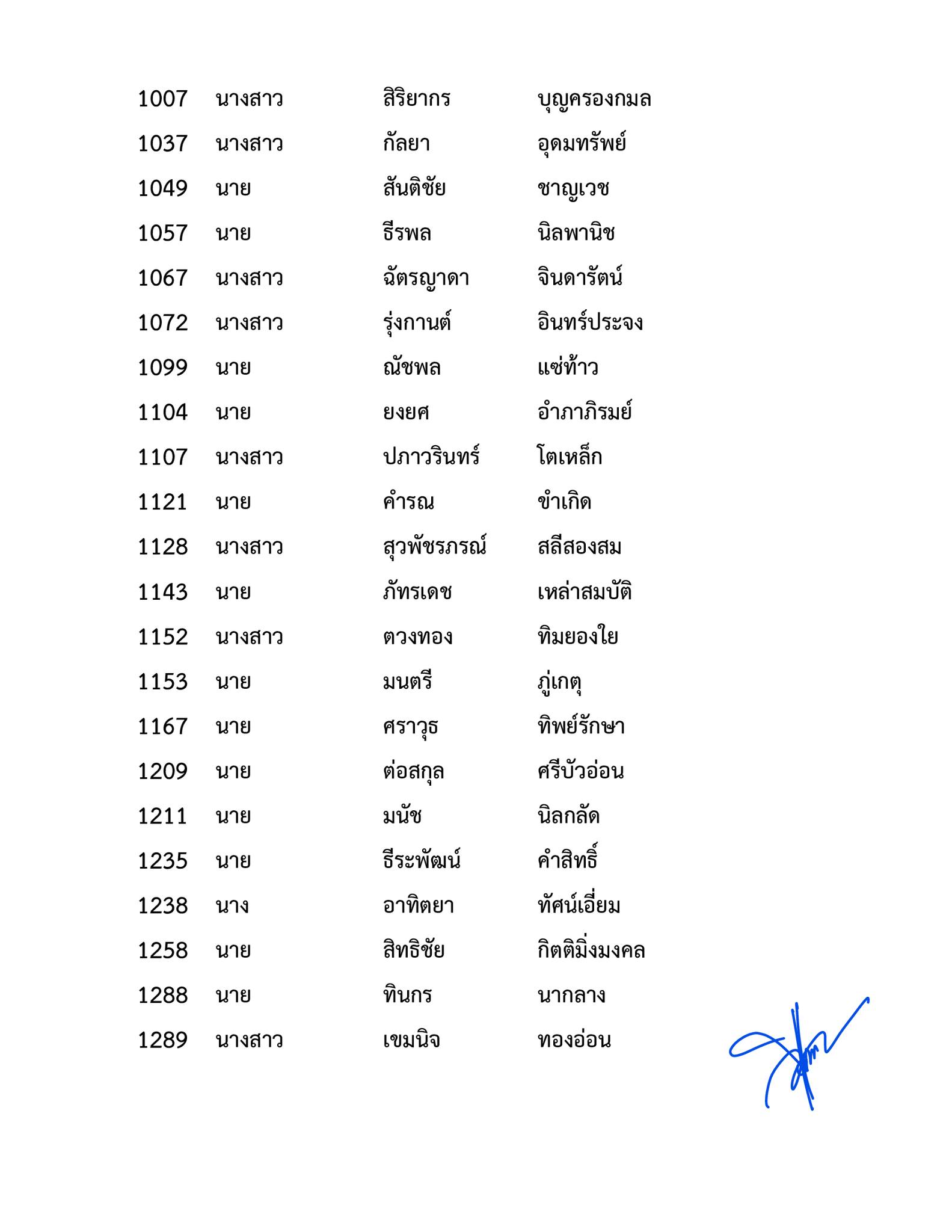 ประกาศผลสอบ-ทนายความ-ผู้ผ่านการฝึกหัดงานในสำนักงานมาแล้วไม่น้อยกว่า-1-ปี