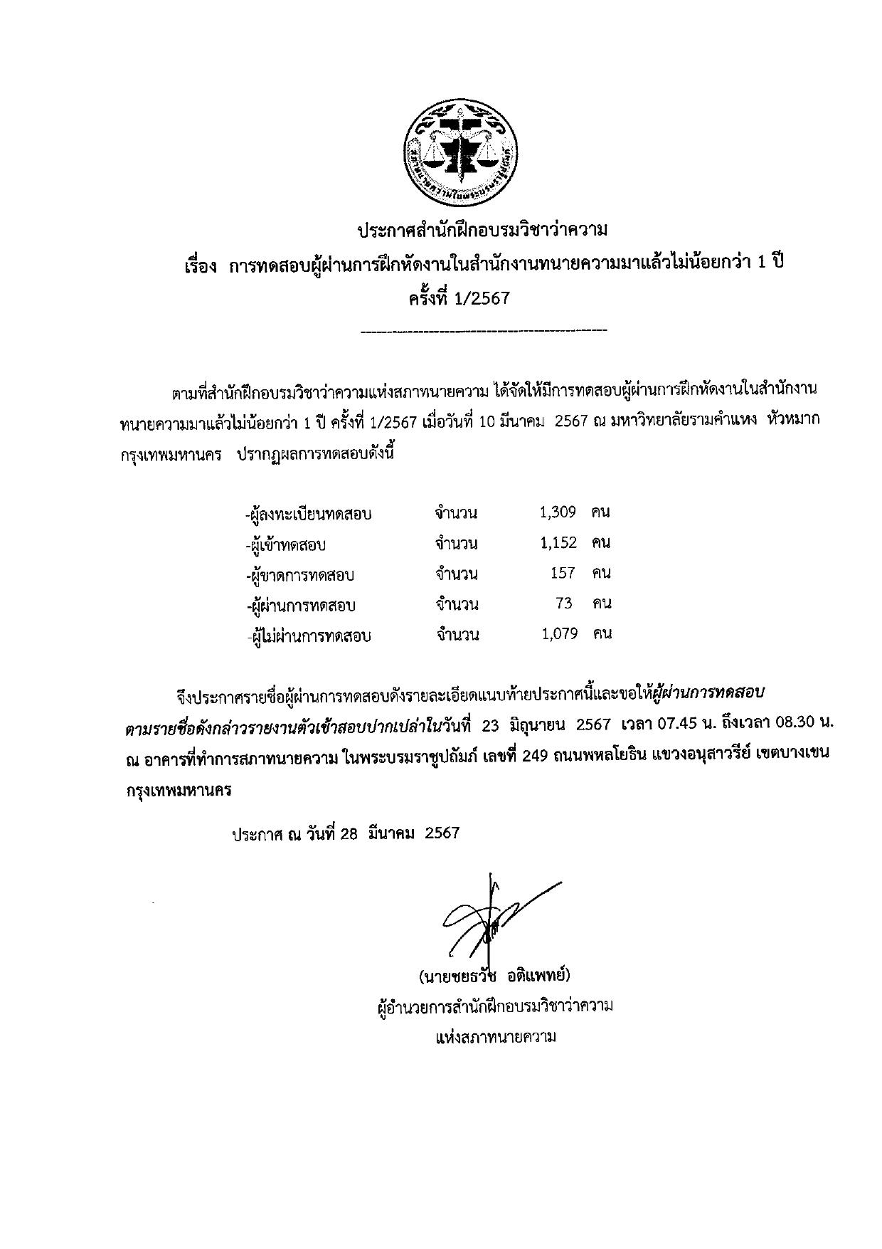ผลสอบ-ทนายความ-ผู้ผ่านการฝึกหัดงานในสำนักงานทนายความมาแล้วไม่น้อยกว่า-1-ปี