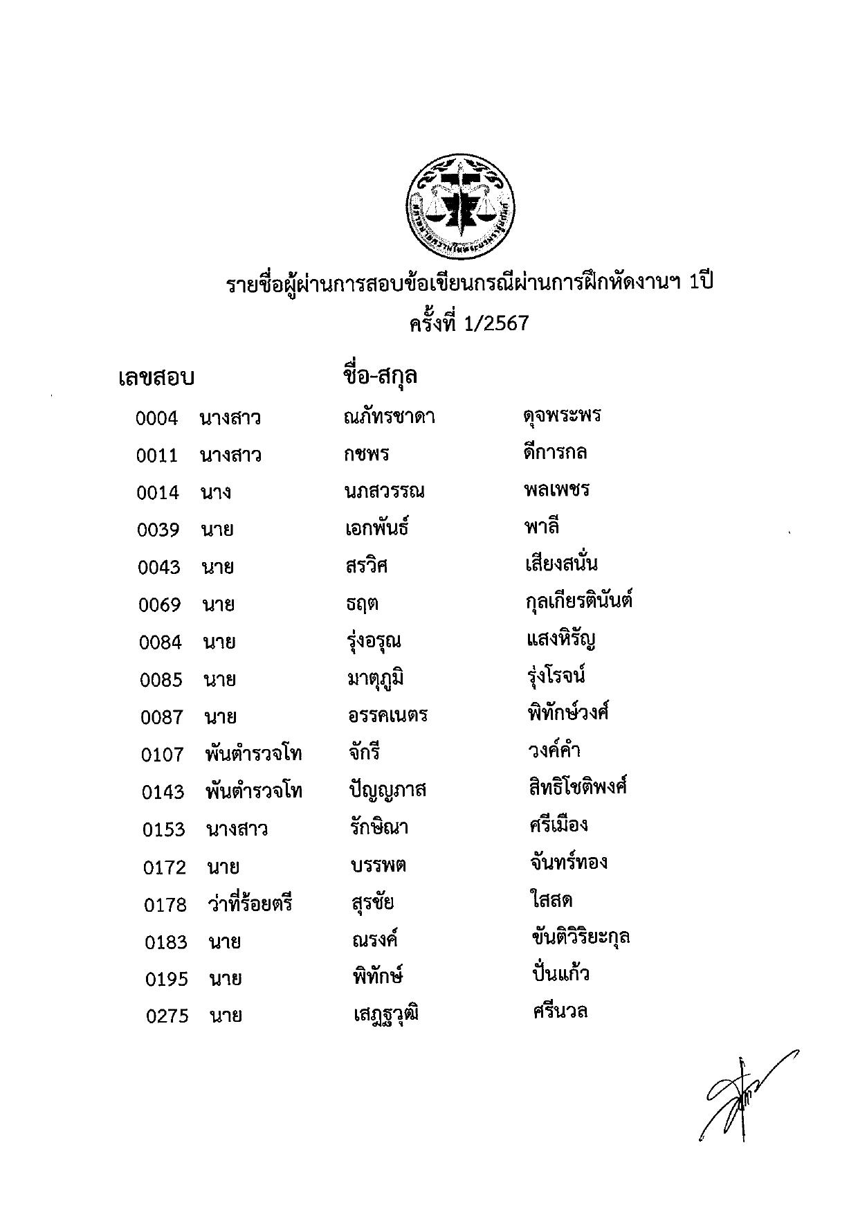 ผลสอบ-ทนายความ-ผู้ผ่านการฝึกหัดงานในสำนักงานทนายความมาแล้วไม่น้อยกว่า-1-ปี