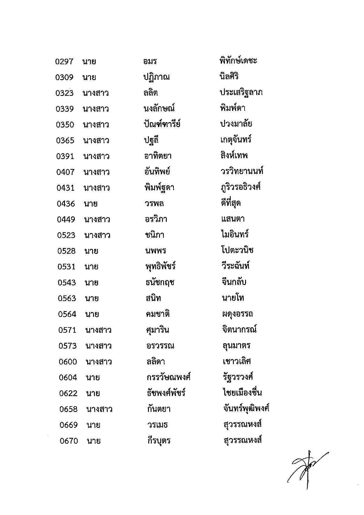 ผลสอบ-ทนายความ-ผู้ผ่านการฝึกหัดงานในสำนักงานทนายความมาแล้วไม่น้อยกว่า-1-ปี