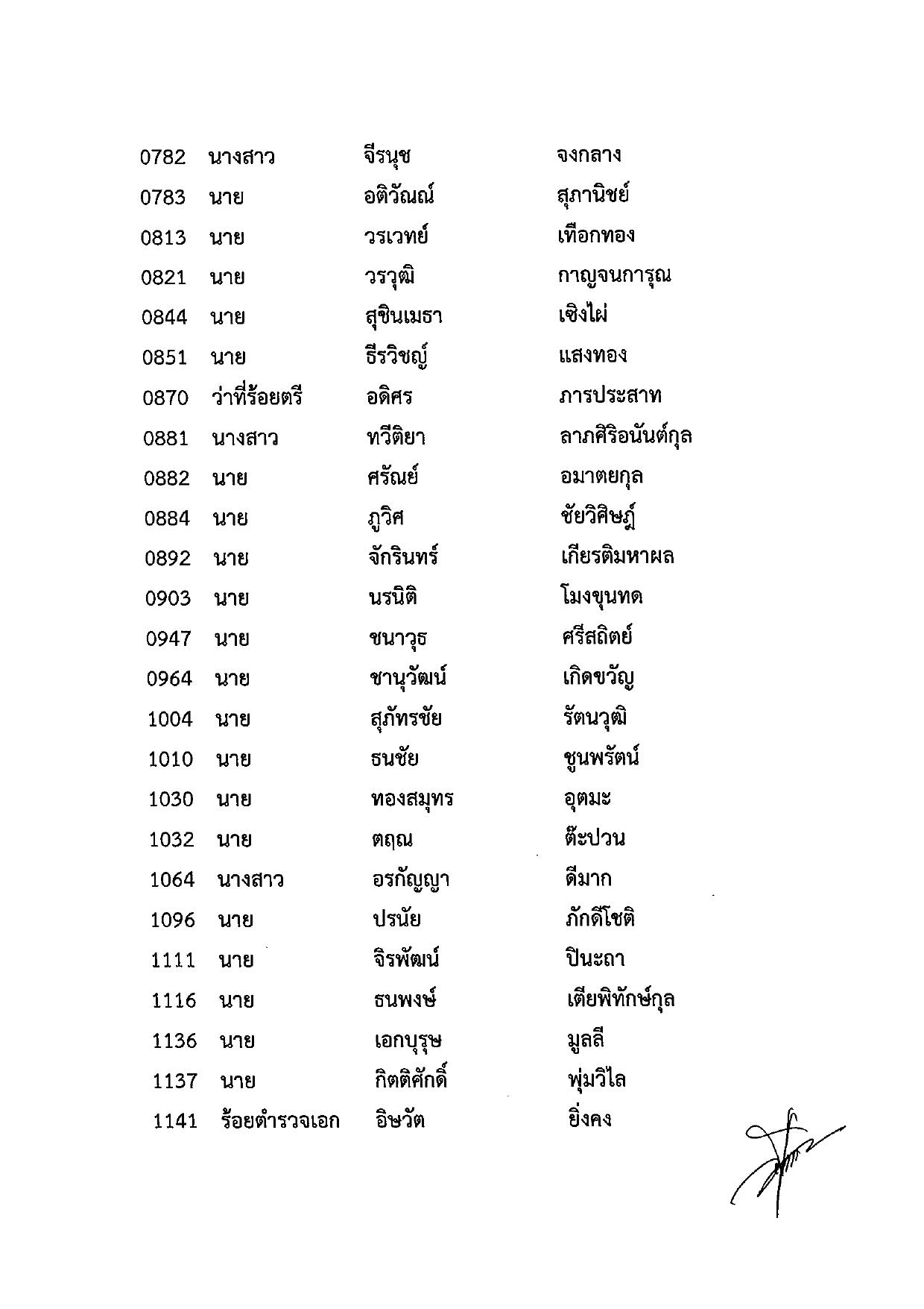 ผลสอบ-ทนายความ-ผู้ผ่านการฝึกหัดงานในสำนักงานทนายความมาแล้วไม่น้อยกว่า-1-ปี