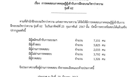 ผลสอบ-ทนายความ-ภาคทฤษฎี-รุ่นที่-62