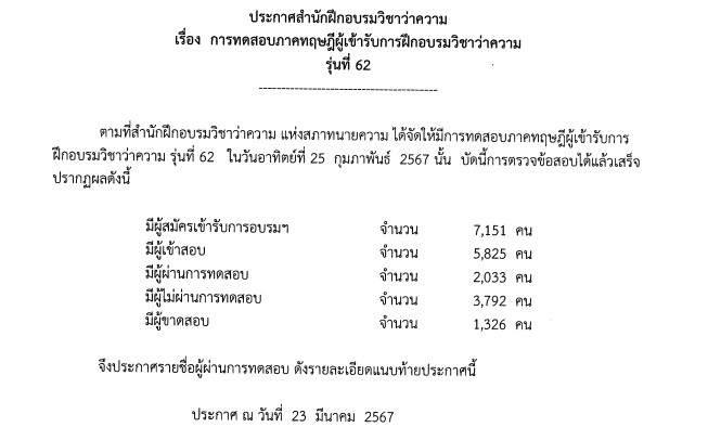 ผลสอบ-ทนายความ-ภาคทฤษฎี-รุ่นที่-62
