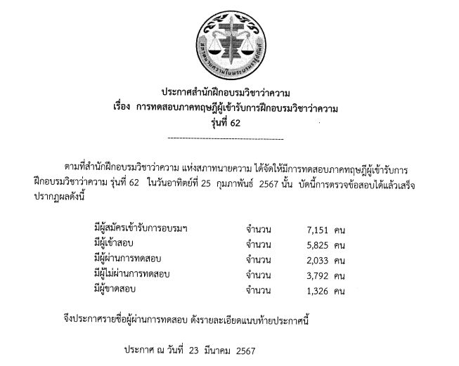 ผลสอบ-ทนายความ-ภาคทฤษฎี-รุ่นที่-62