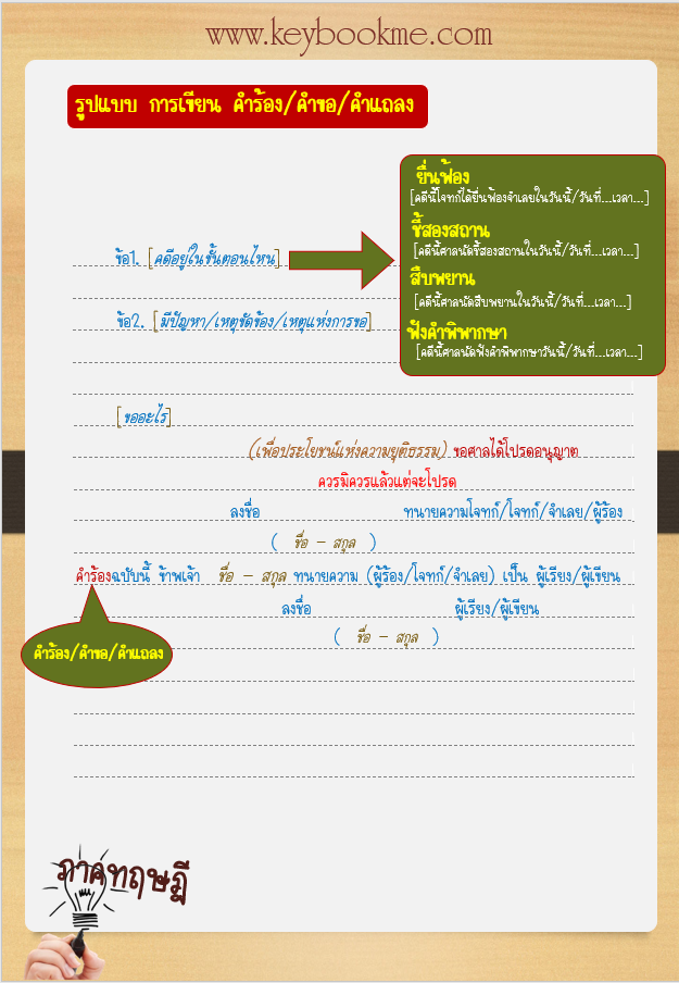 รูปแบบการเขียน-คำร้อง-คำขอ-คำแถลง-ทนายความ-ภาคทฤษฎี