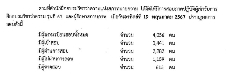 ประกาศผลสอบ-ทนายความภาคปฏิบัติ-รุ่นที่-61