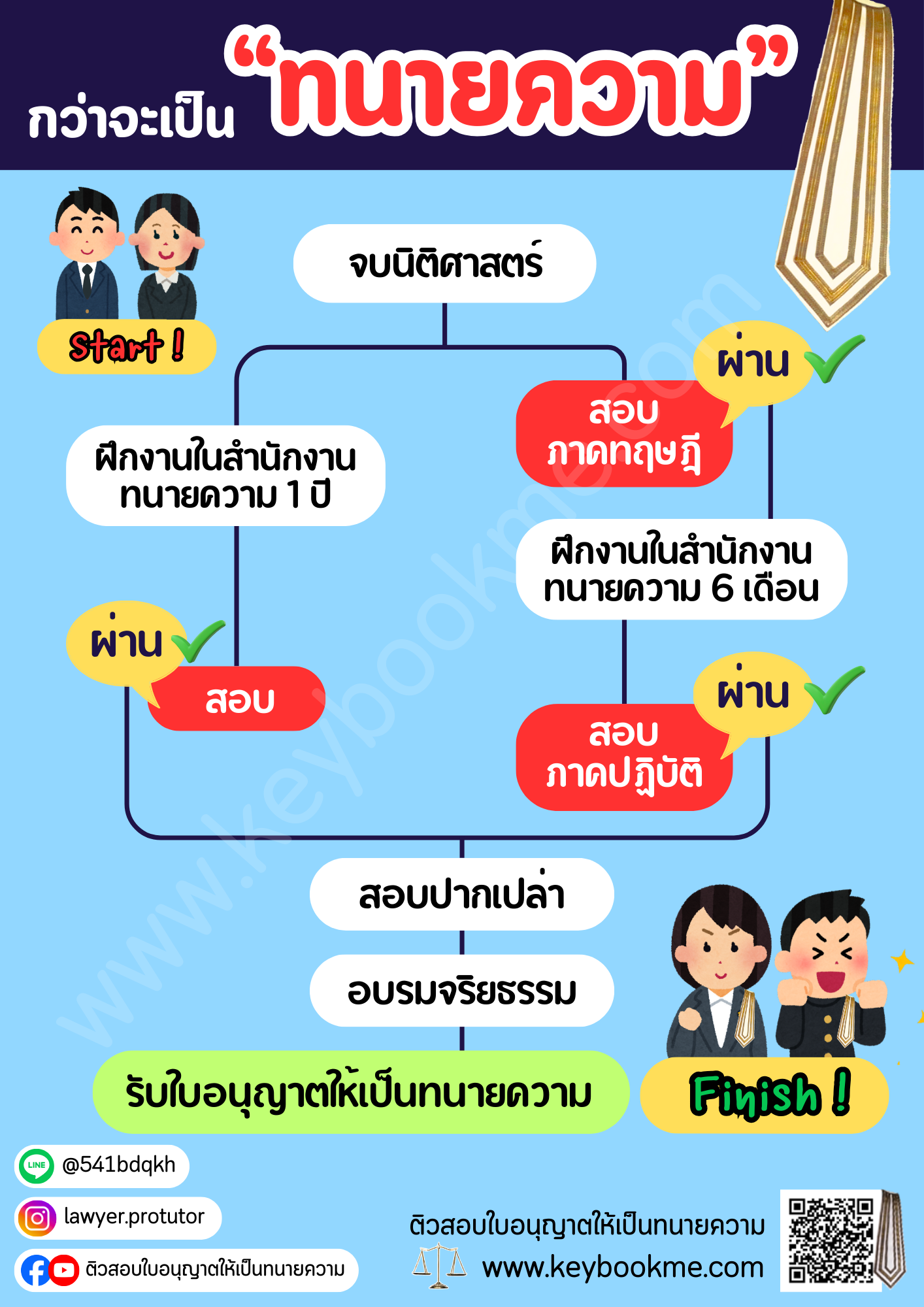 กว่าจะเป็นทนายความ