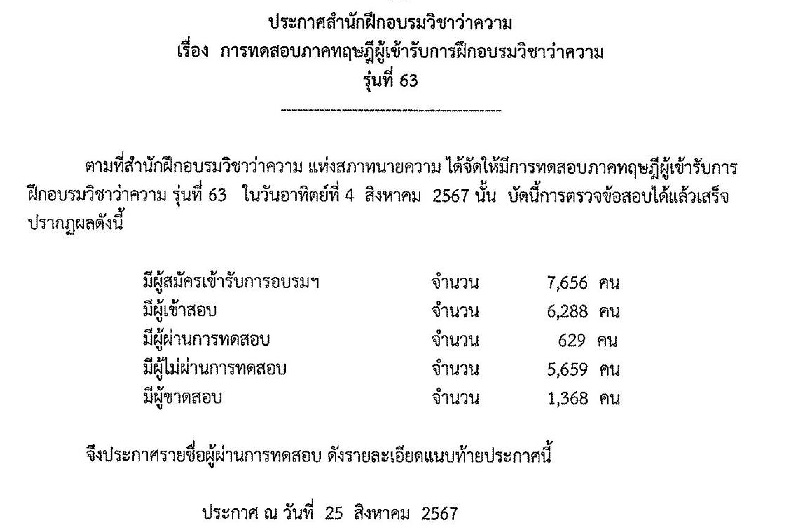 ปก-ผลสอบ-ทนายความ-ภาคทฤษฎี-รุ่นที่-63