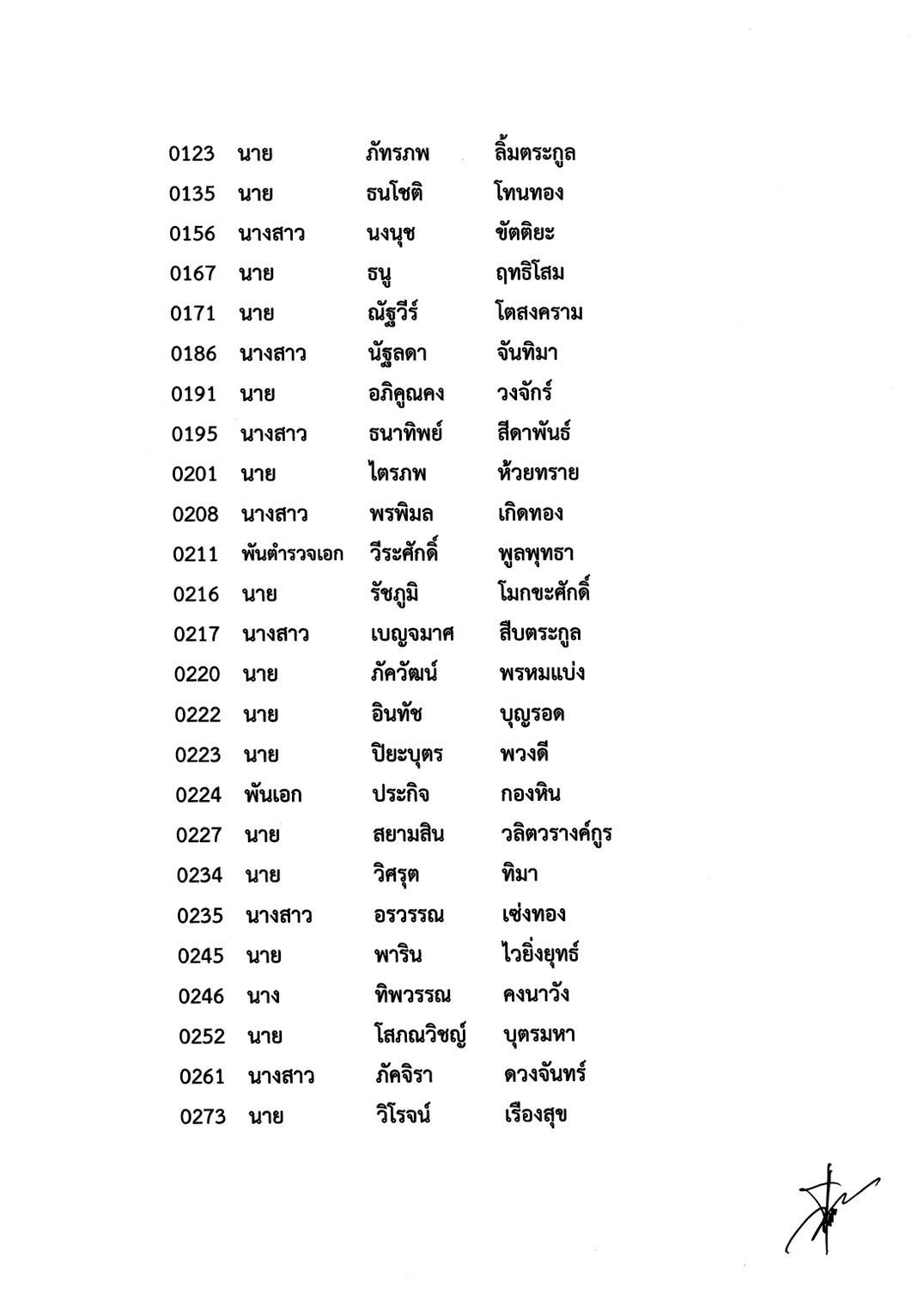 รายชื่อผู้ผ่านการสอบข้อเขียนกรณีฝึกหัดงานฯ-1-ปี-ครั้งที่2-2567