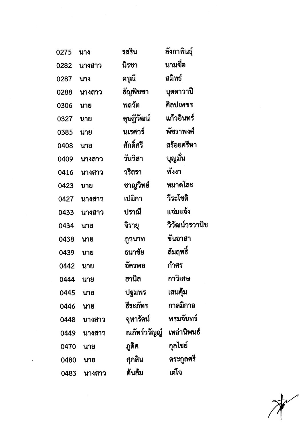 รายชื่อผู้ผ่านการสอบข้อเขียนกรณีฝึกหัดงานฯ-1-ปี-ครั้งที่2-2567