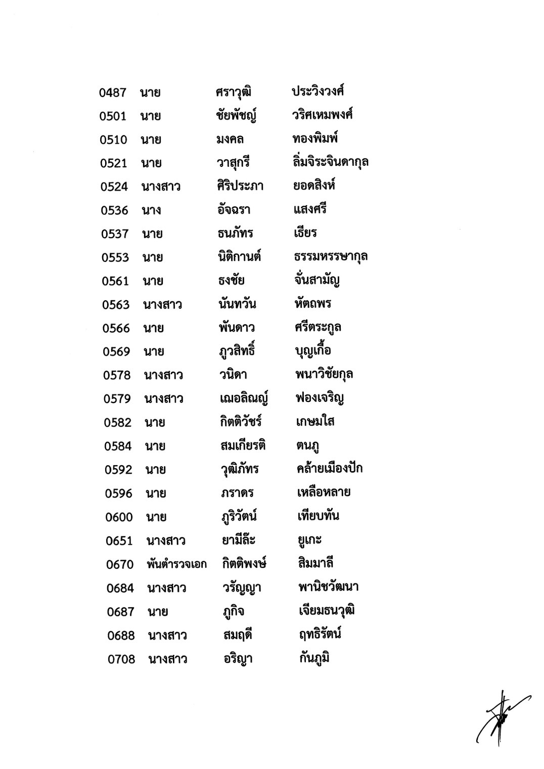 รายชื่อผู้ผ่านการสอบข้อเขียนกรณีฝึกหัดงานฯ-1-ปี-ครั้งที่2-2567