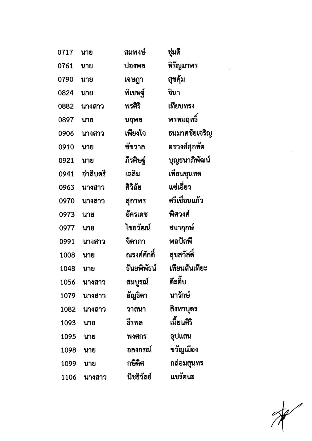รายชื่อผู้ผ่านการสอบข้อเขียนกรณีฝึกหัดงานฯ-1-ปี-ครั้งที่2-2567
