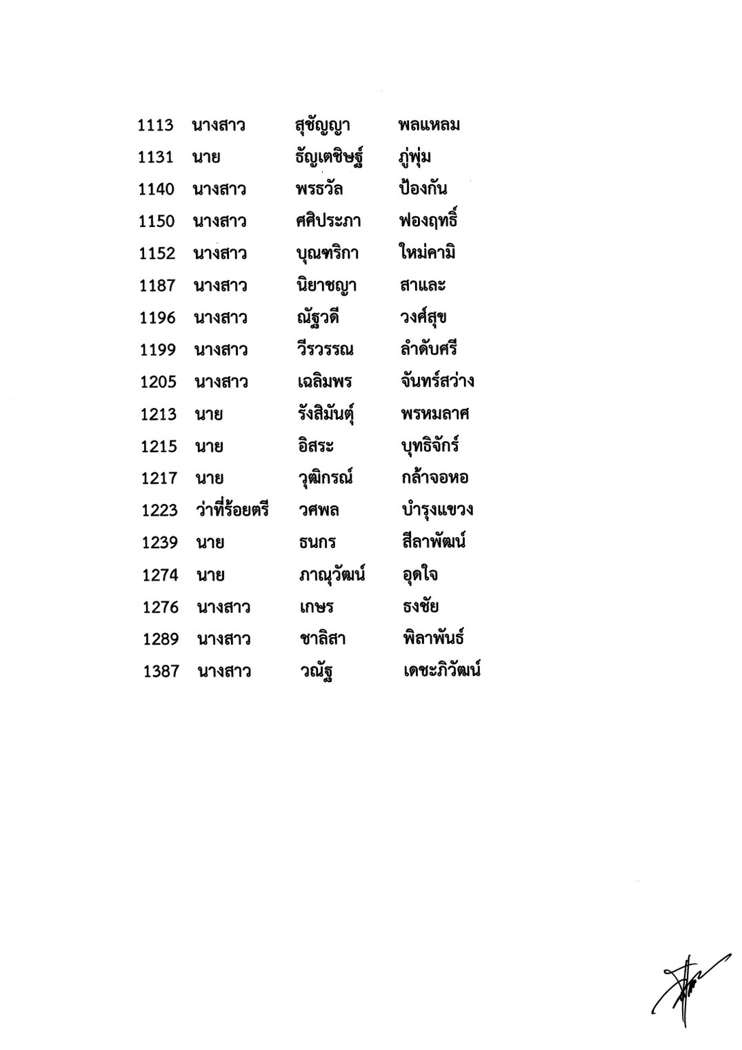 รายชื่อผู้ผ่านการสอบข้อเขียนกรณีฝึกหัดงานฯ-1-ปี-ครั้งที่2-2567
