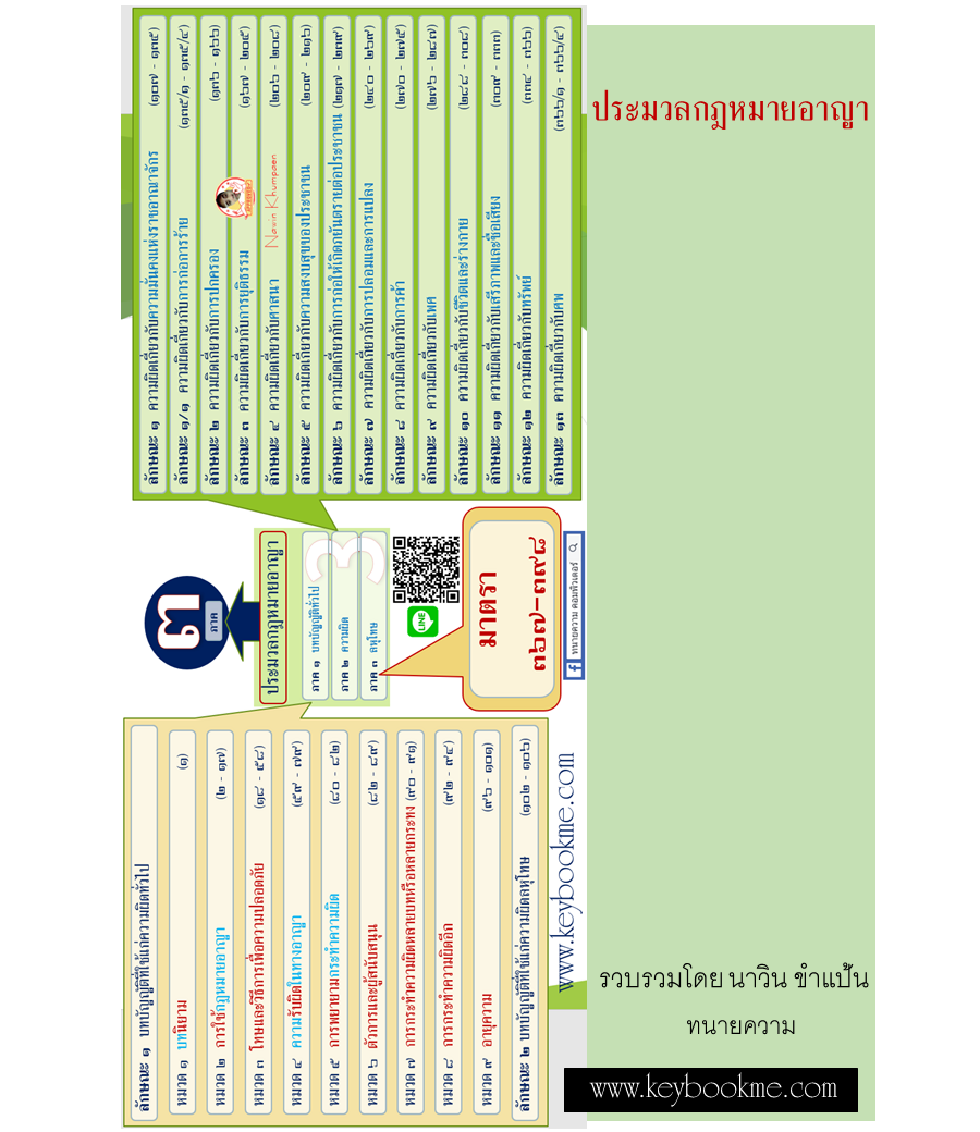 ประมวลกฎหมายอาญา ฉบับอิเล็กทรอนิกส์